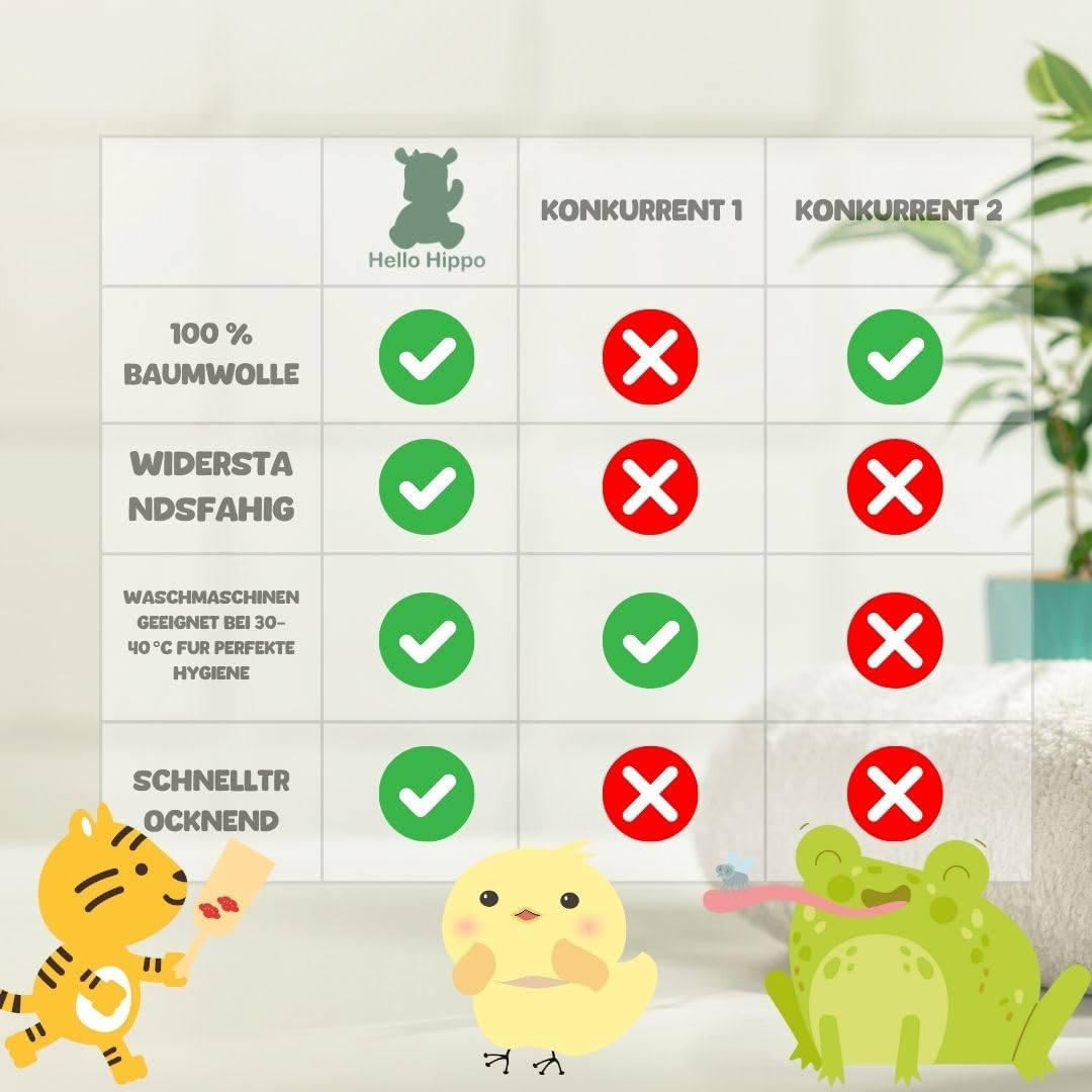 Hello Hippo® 6er-Set Baby Waschlappen – 3 für Eltern & 3 für Kinder – Waschhandschuhe aus Baumwolle – Tiermotive: Frosch, Küken, Tiger – Waschbare Kinderwaschlappen