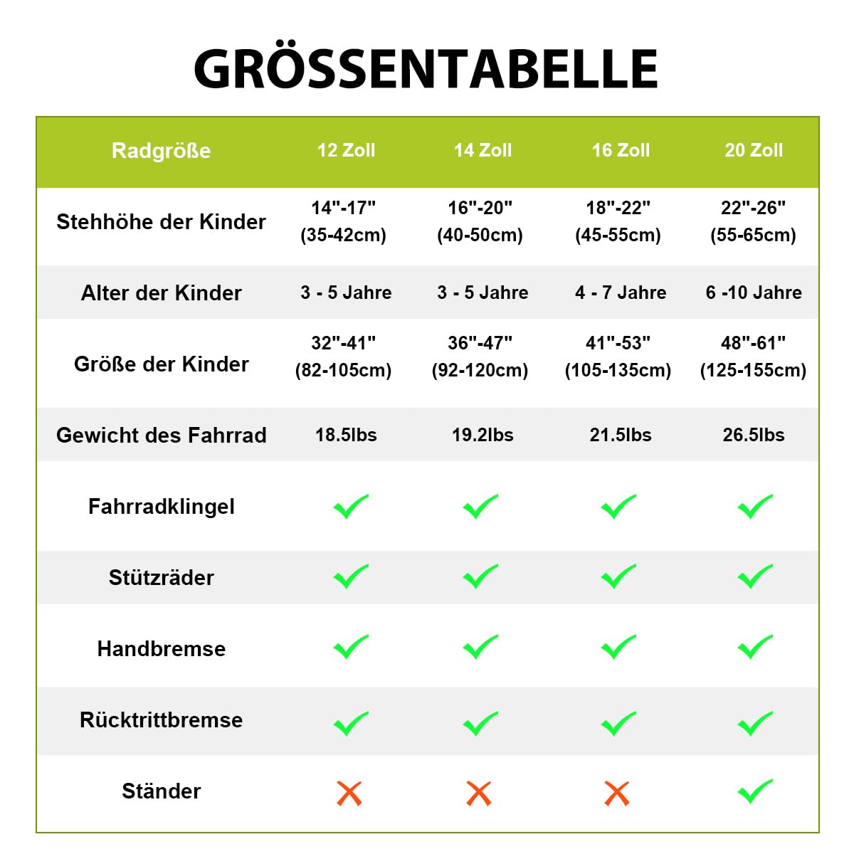 Hiland 12/14/16/20 Zoll Kinderfahrrad, Jungen Fahrrad für 3-10 Jahre, mit Stützrädern, Kinderfahrrad mit Handbremse und Rücktrittbremse, Schwarz/Grün/Blau/Orange
