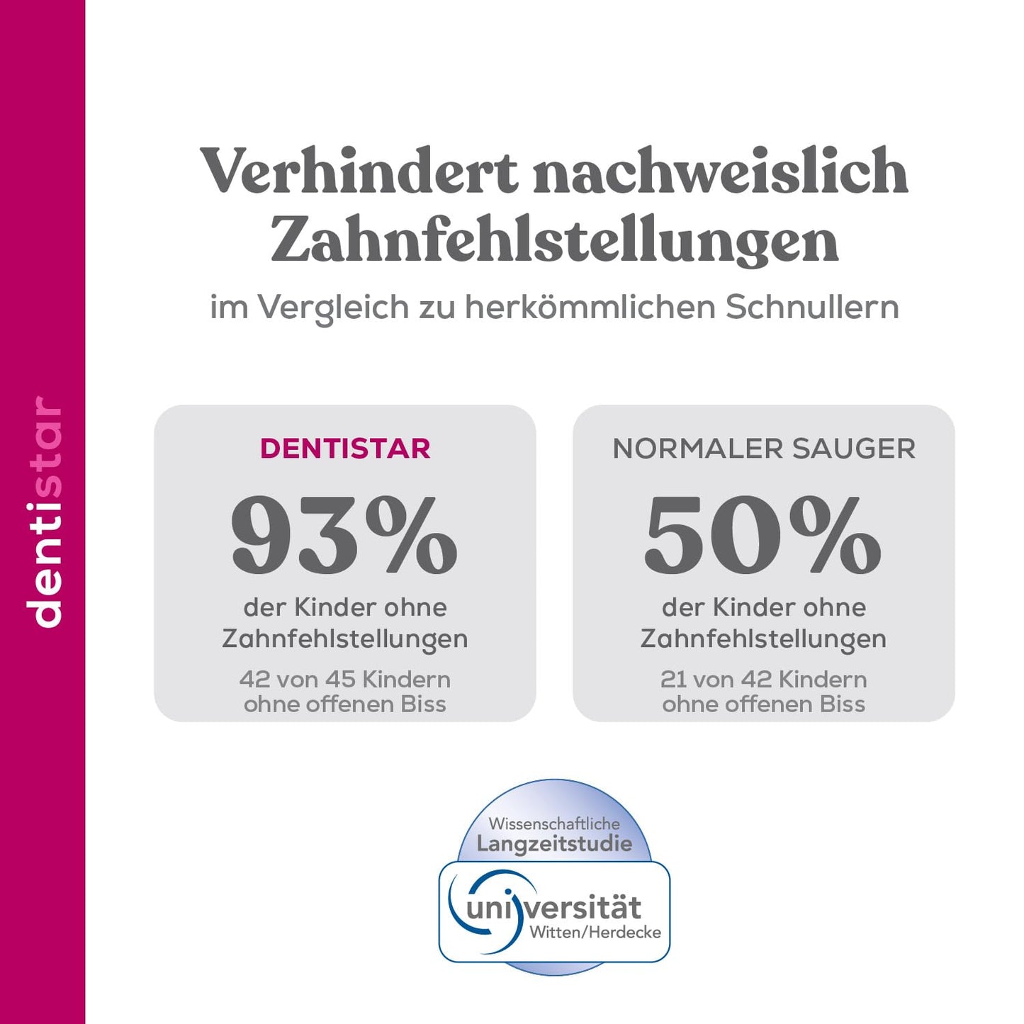 Dentistar® Silikon Schnuller 2er-Set – Größe 0 für 0-2 Monate – Zahnfreundlicher & kiefergerechter Silikonschnuller mit Dental-Stufe – Beige mit Herz-Motiv – BPA-frei – Made in Germany