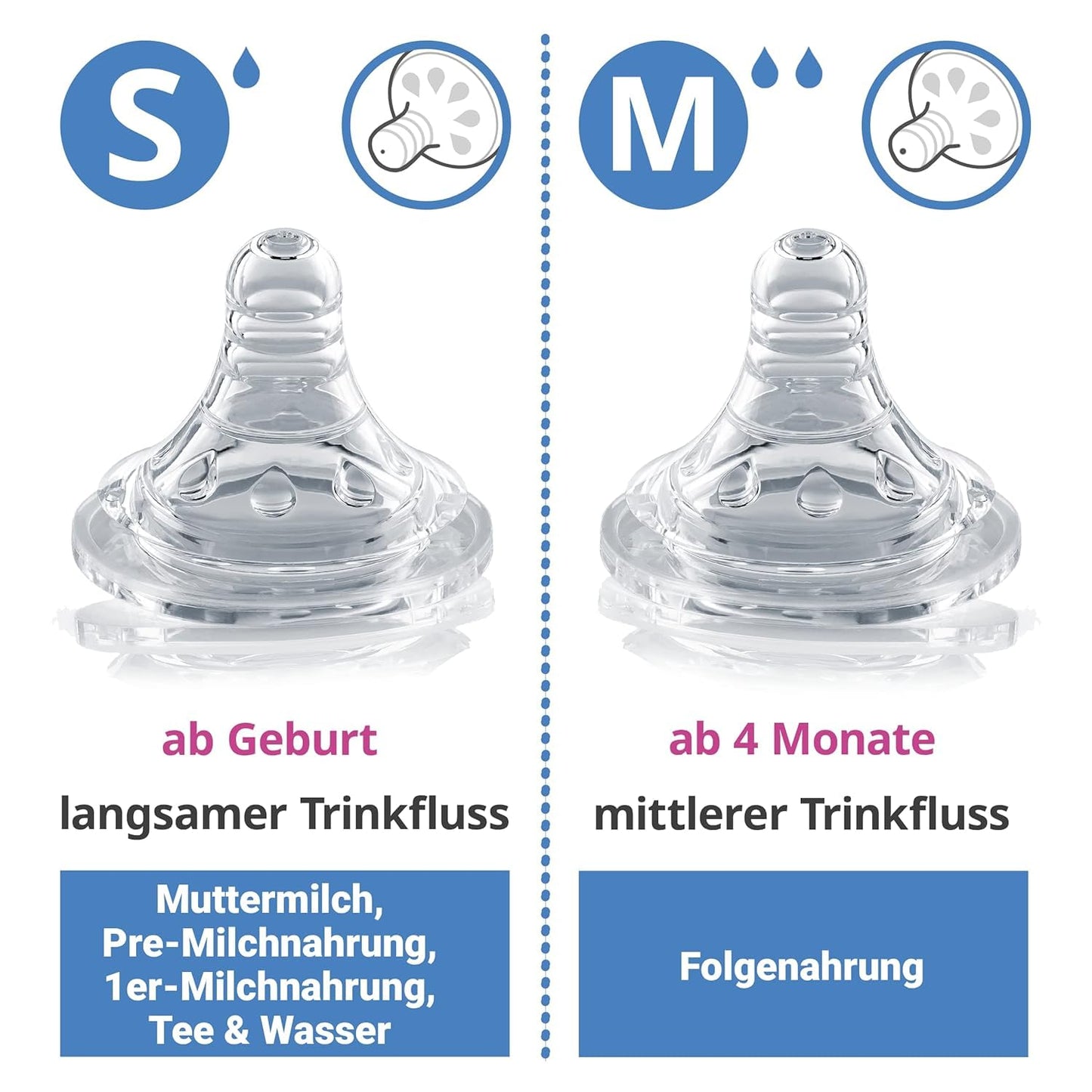 MiaMia 13-tlg. Babyflaschen Set – 6 Flaschen mit Silikon-Trinksaugern | Inkl. Milchpulverportionierer, Bürste & Abtropfständer | BPA-frei, Anti-Kolik & spülmaschinenfest | 2x 140 ml & 4x 260 ml - Meloni2
