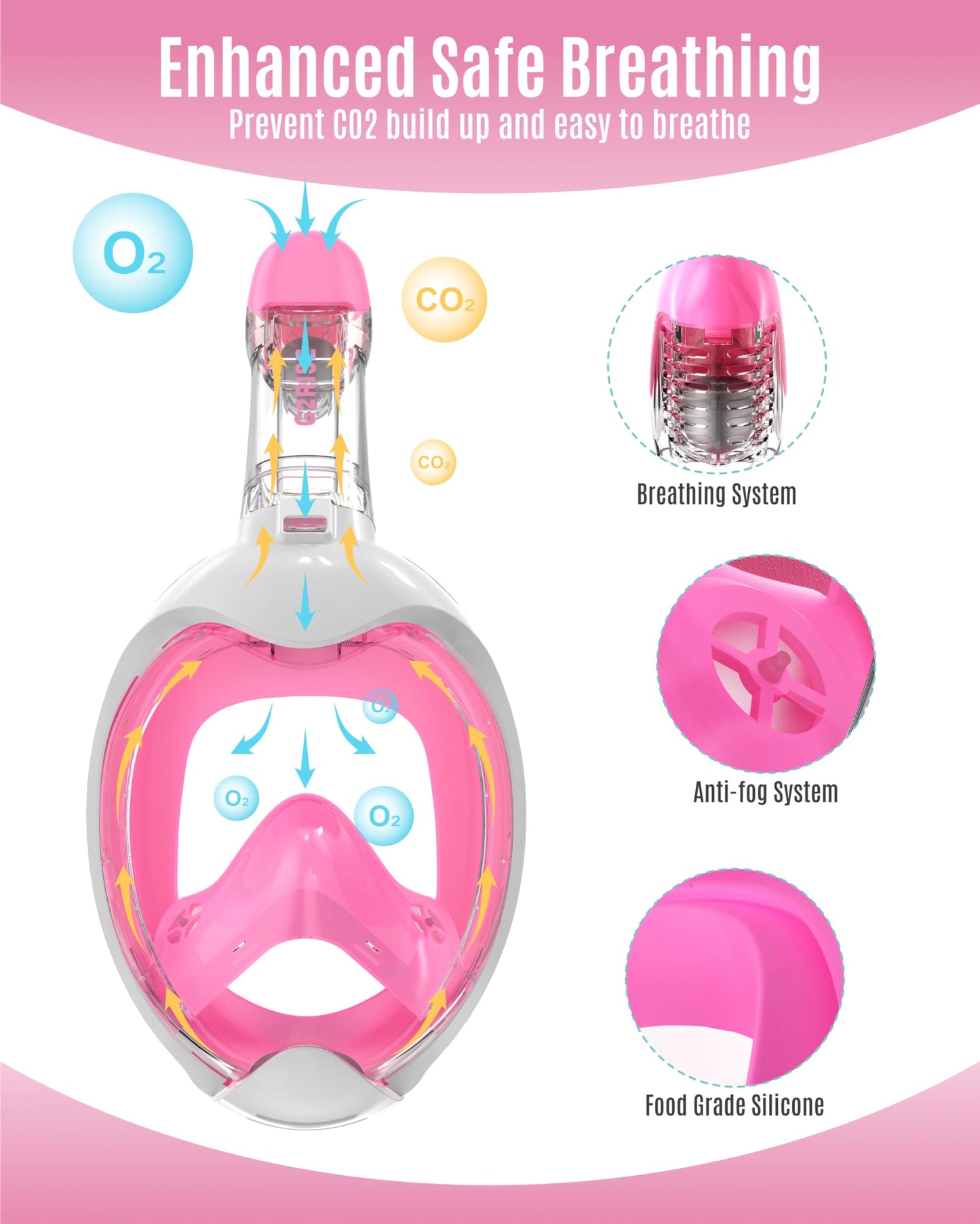 G2RISE® Schnorchelmaske Kinder, tauchermaske vollgesichtsmaske, CO2-sichere, Anti-Beschlag und Trockenoberteil Schnorchel Vollmaske