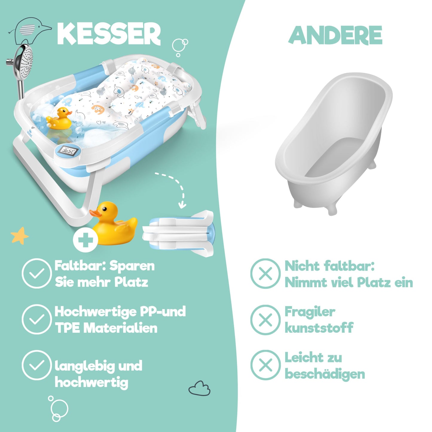 KIDIZ® Baby Bathtub, Baby Bathtub, Space-Saving & Foldable, Bath Tub, Shower Tray for Newborns, Toddlers, 0-24 Months, Portable Travel Shower for Babies, Ergonomic Bathtub with Thermostat and