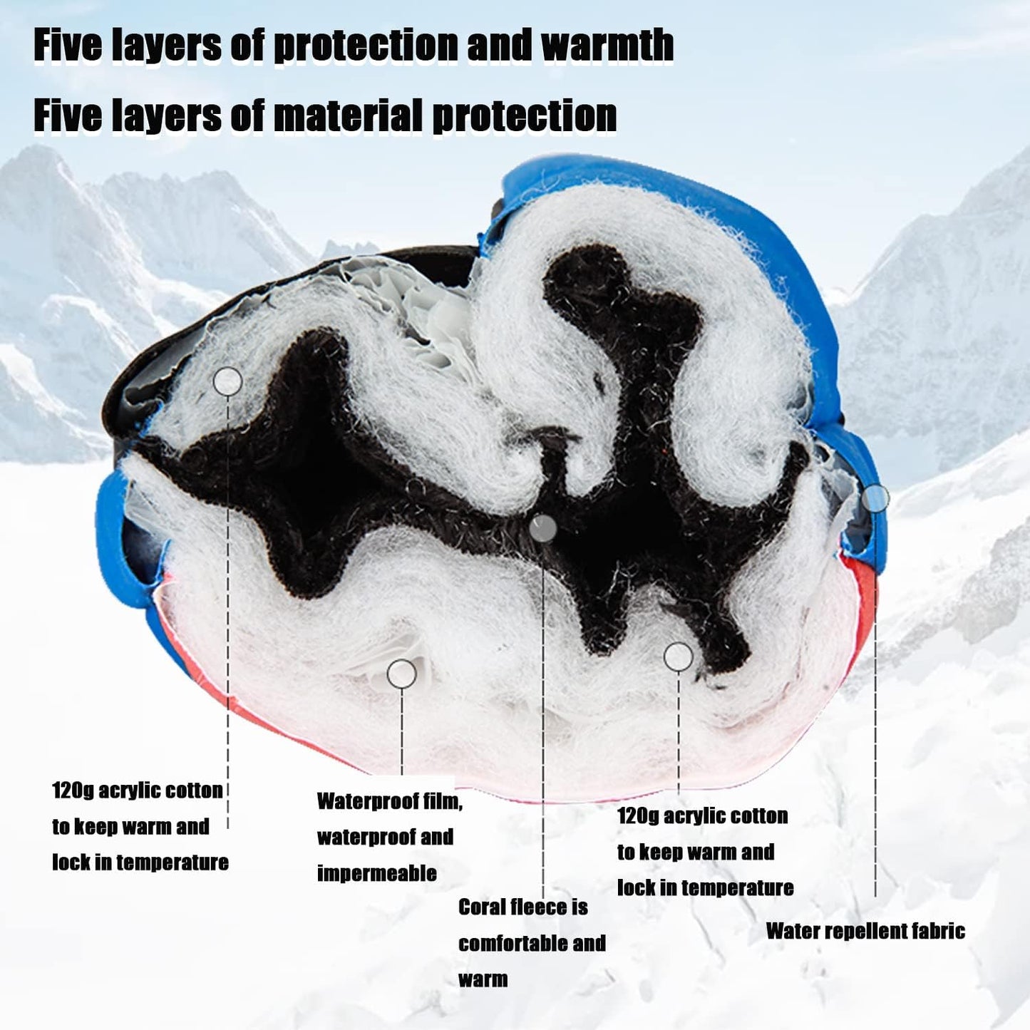 FAYHIJUN Children's Winter Snow Gloves Ski Gloves for 1-13 Years Girls Boys PU Palm Waterproof Windproof Warm Fleece Winter Gloves Cycling Gloves