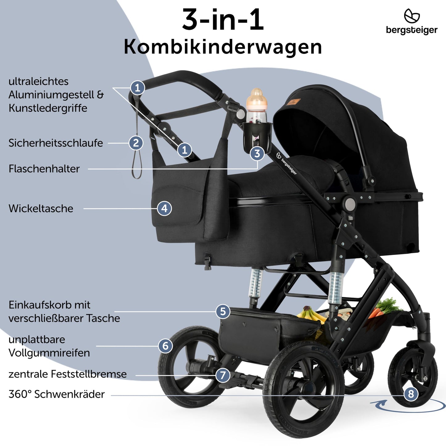 Bergsteiger Nizza 3 in 1 Kinderwagen, Kombikinderwagen Komplettset, Auto-Babyschale & Isofix Station, Babywanne & Buggy Sportsitz inklusive