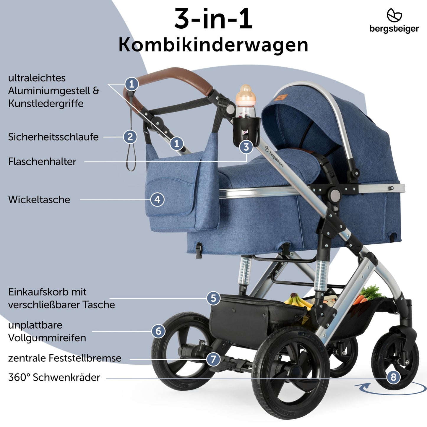 Bergsteiger Nizza 3 in 1 Kinderwagen, Kombikinderwagen Komplettset, Auto-Babyschale & Isofix Station, Babywanne & Buggy Sportsitz inklusive