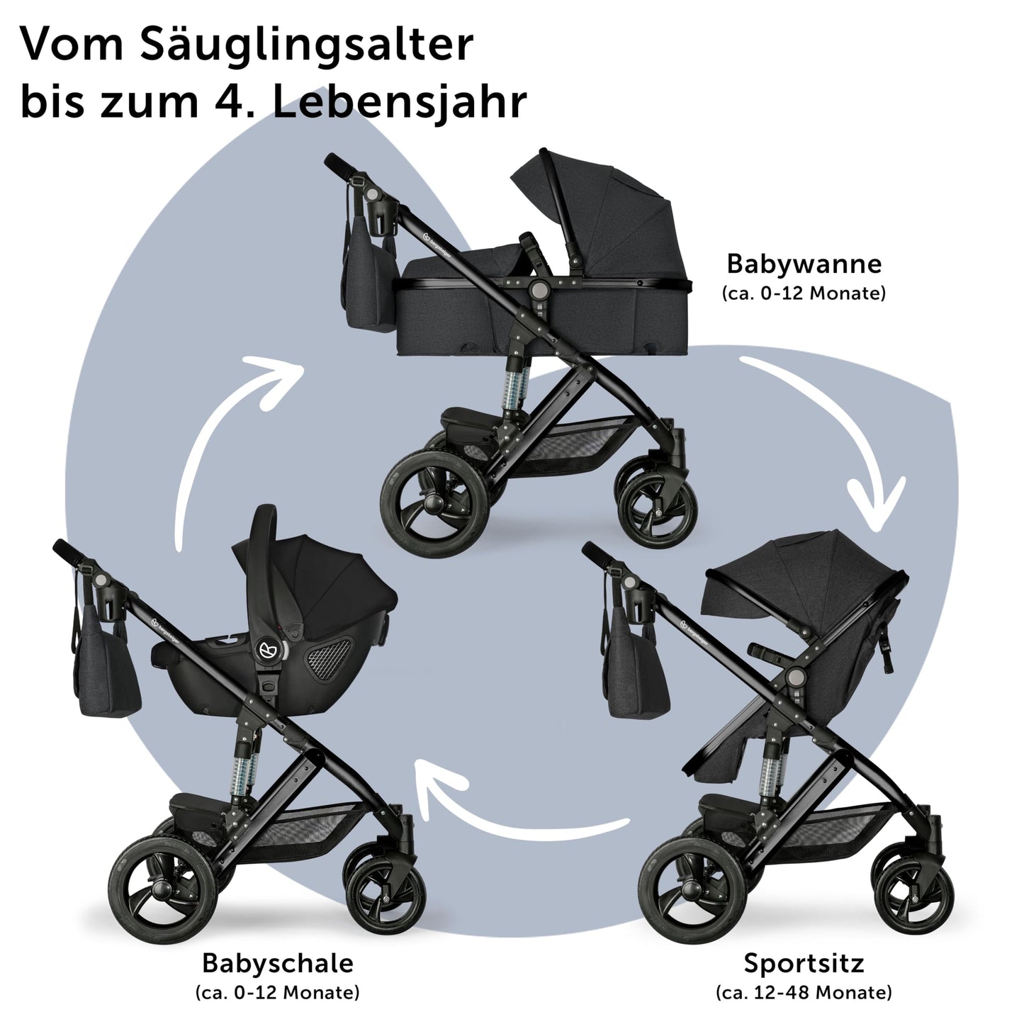Bergsteiger Nizza 3 in 1 Kinderwagen, Kombikinderwagen Komplettset, Auto-Babyschale & Isofix Station, Babywanne & Buggy Sportsitz inklusive