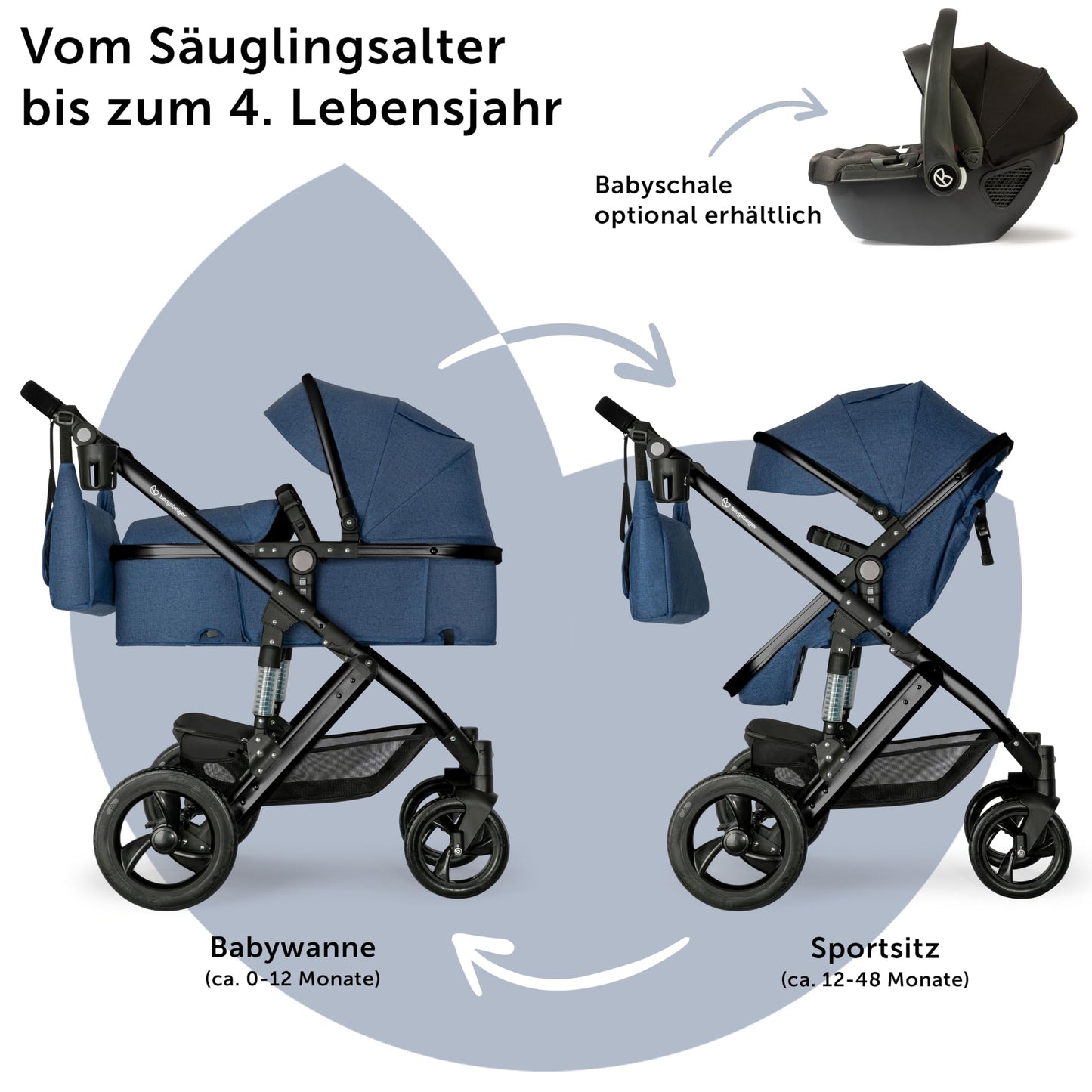Bergsteiger Nizza 3 in 1 Kinderwagen, Kombikinderwagen Komplettset, Auto-Babyschale & Isofix Station, Babywanne & Buggy Sportsitz inklusive
