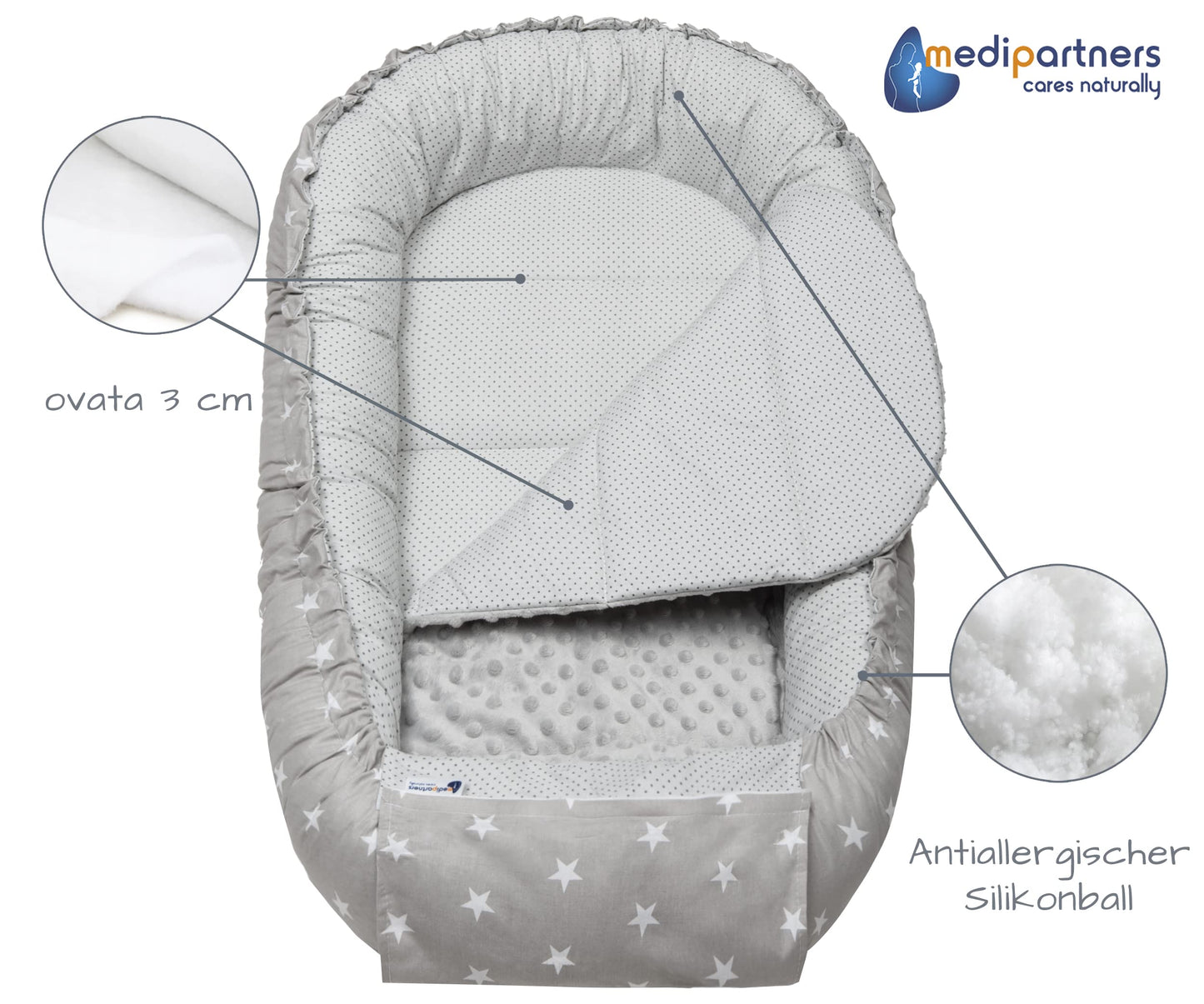 Medi Partners Babynestchen Babynest Set 100x60x15 Kuschelnest 5 teilig herausnehmbarer Einsatz Kokon Nestchen Babys Neugeborene 100% Baumwolle (REH mit Grauem Minky)