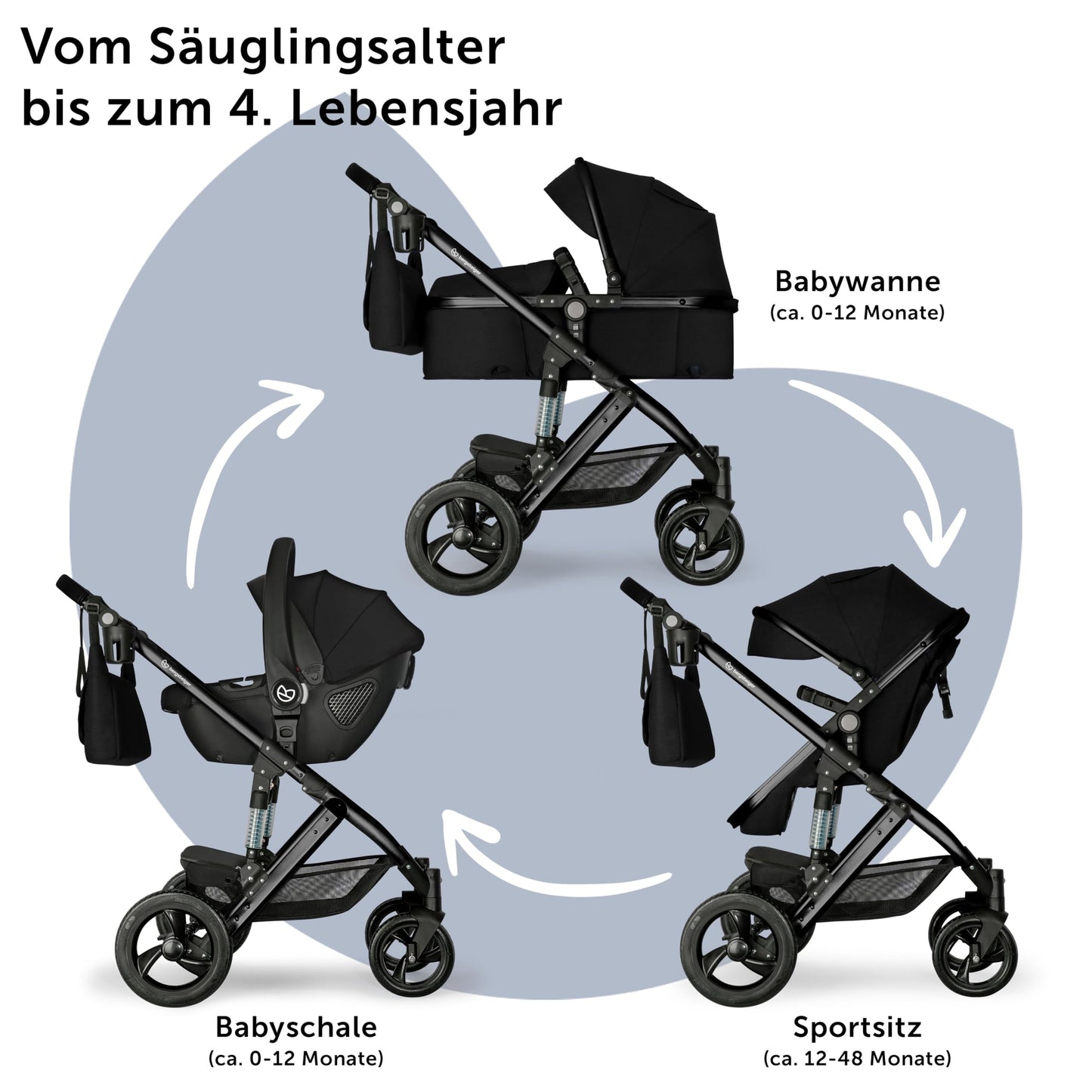 Bergsteiger Nizza 3 in 1 Kinderwagen, Kombikinderwagen Komplettset, Auto-Babyschale & Isofix Station, Babywanne & Buggy Sportsitz inklusive
