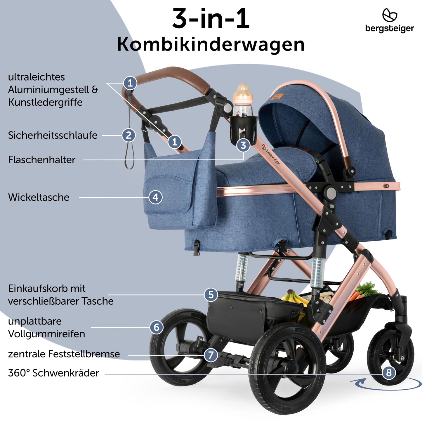 Bergsteiger Nizza 3 in 1 Kinderwagen, Kombikinderwagen Komplettset, Auto-Babyschale & Isofix Station, Babywanne & Buggy Sportsitz inklusive
