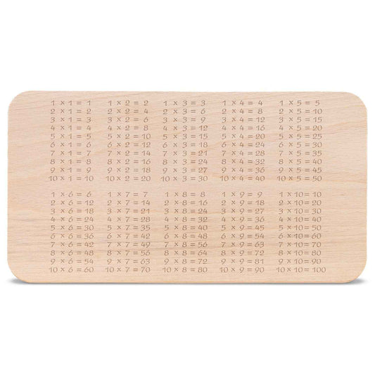 Frühstücksbrettchen "Das 1x1 Brotzeitbrett"