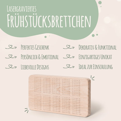 Frühstücksbrettchen "Das 1x1 Brotzeitbrett"