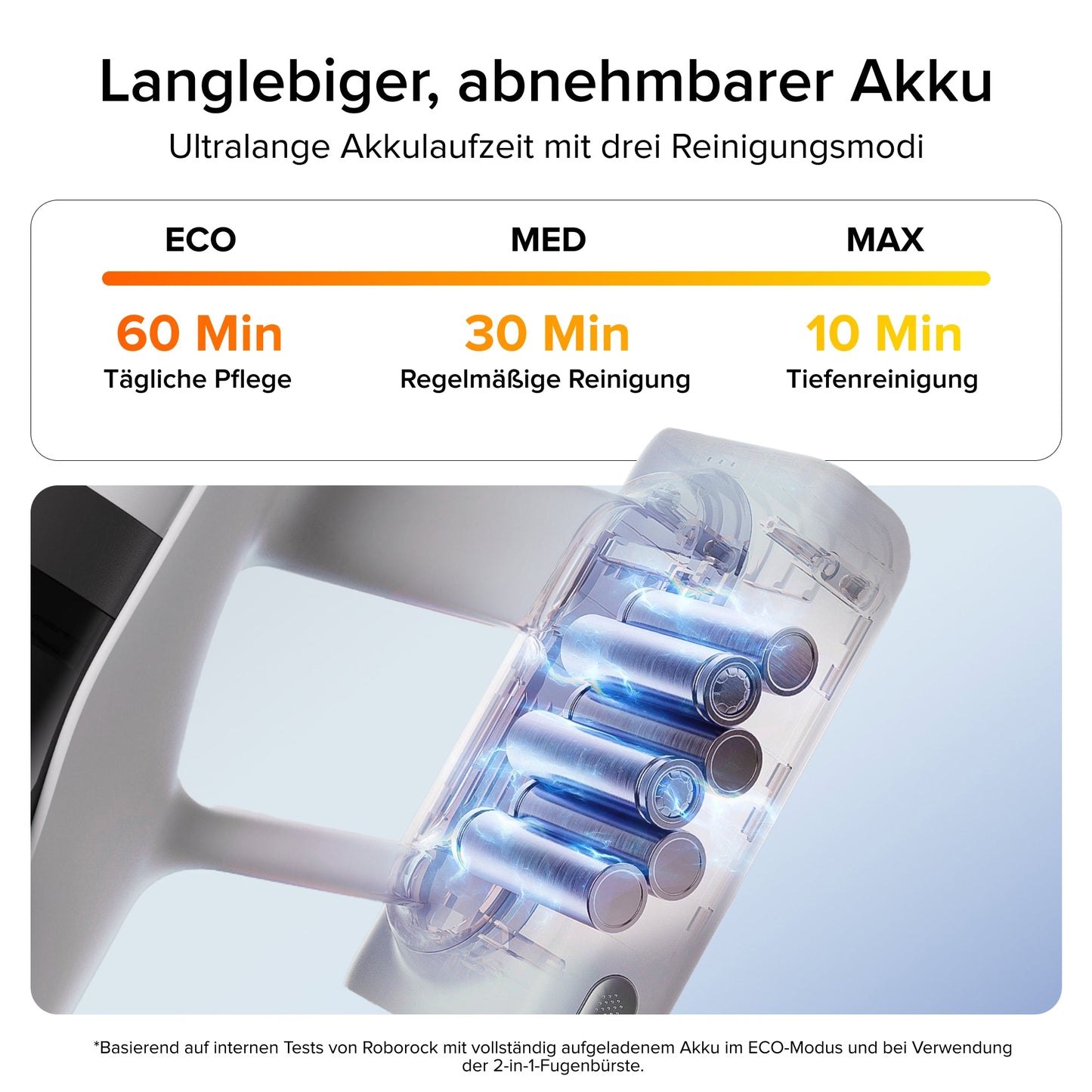 Roborock H60 2-in-1 Akku-Staubsauger mit Power-Detect