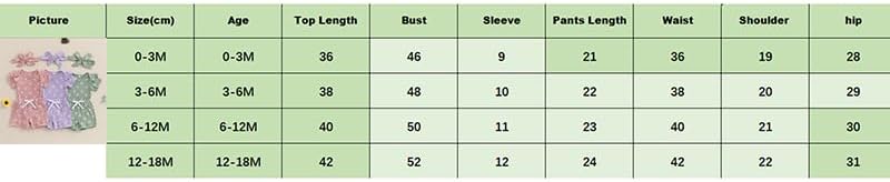 3tlg Baby Mädchen Sommer Kleidung Set Rüschen Kurzarm Strampler + Rüschen Shorts + Stirnband Babyset Weiche Neugeborene Ausgehen Outfit
