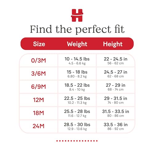 Huggies Little Hugs Unisex Baby Toddler Underwear Set (5er Pack)