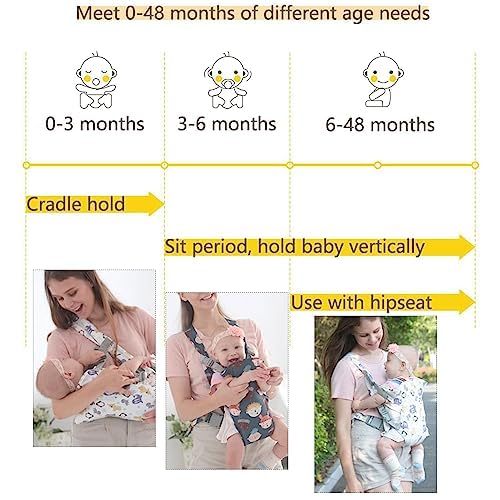 Babytrage,Babytrage Neugeborene ab Geburt,Tragetuch Baby Nugeboren,Atmungsaktive Baby Tragetuch,Babyrückentragen 0-15Kg,Neugeborene Verstellbare Babytrage