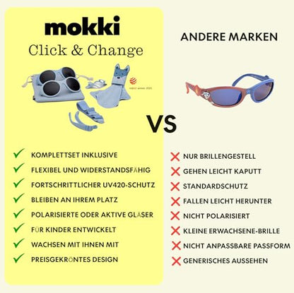 MOKKI Click & Change