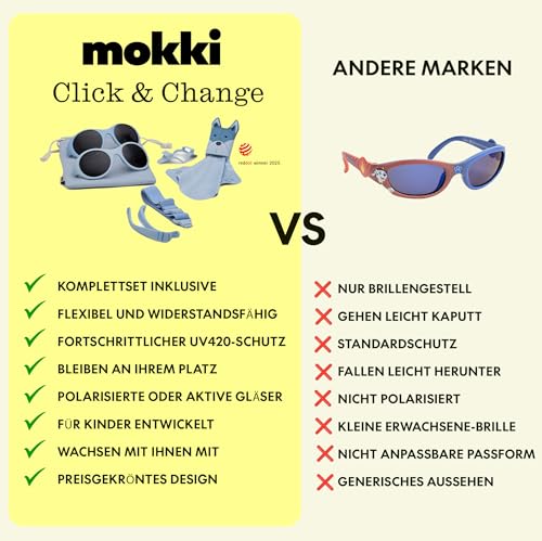 MOKKI Click & Change