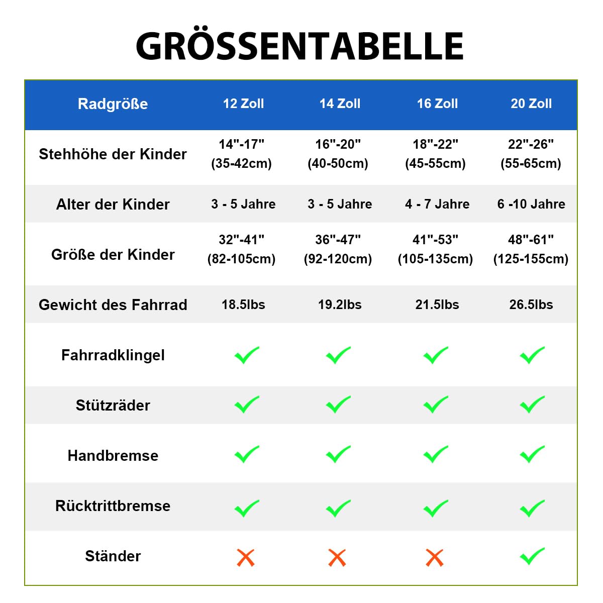 Hiland 12/14/16/20 Zoll Kinderfahrrad, Jungen Fahrrad für 3-10 Jahre, mit Stützrädern, Kinderfahrrad mit Handbremse und Rücktrittbremse, Schwarz/Grün/Blau/Orange - Meloni2