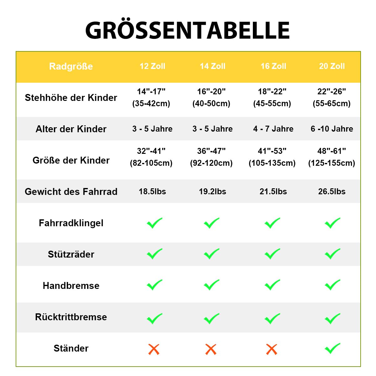 Hiland 12/14/16/20 Zoll Kinderfahrrad, Jungen Fahrrad für 3-10 Jahre, mit Stützrädern, Kinderfahrrad mit Handbremse und Rücktrittbremse, Schwarz/Grün/Blau/Orange