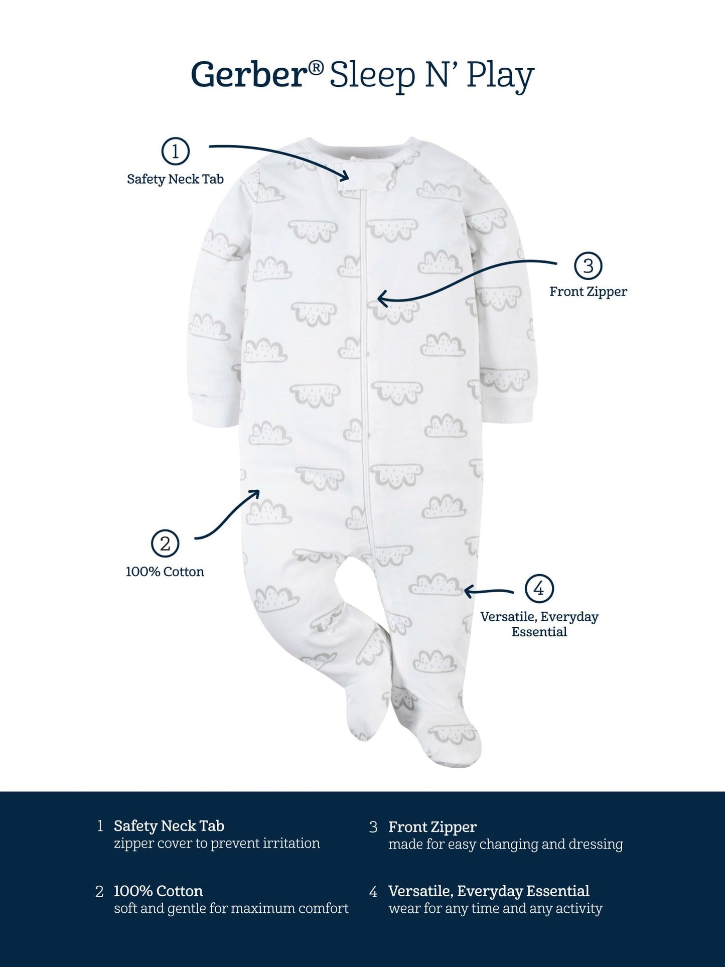 Gerber Unisex Baby 4 Pack Sleep 'N Play Footie Brisuren (4er Pack)