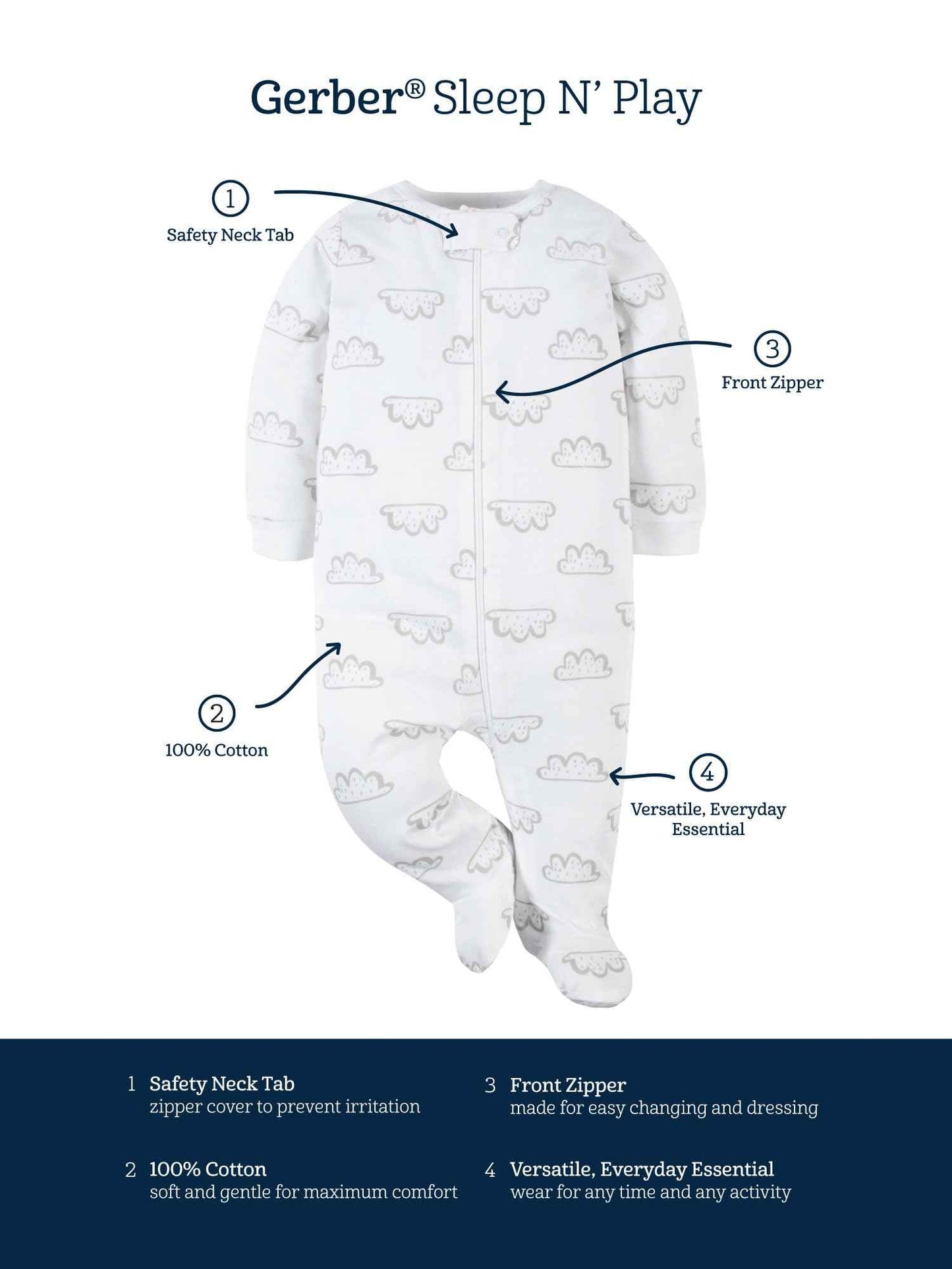 Gerber Unisex Baby 4 Pack Sleep 'N Play Footie Brisuren (4er Pack)