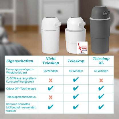 Chicco Windeleimer Odour Off, geruchsdichtes System, platzsparender Baby Windeleimer mit Deckel, einfach zu benutzen und zu reinigen, Ohne Nachfüllkassetten, funktioniert mit herkömmlichen Tüten