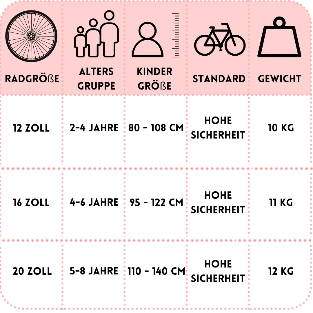 MIRAVO Kinderfahrrad Fahrrad Kinder Ab 2 Bis 8 Jahre Mit Stützrädern Schubstange V-Brake Bremsen Rückstrahl Aufkleber 12 16 20 Zoll Radgröße Korb Für Mädchen Misty - Meloni2