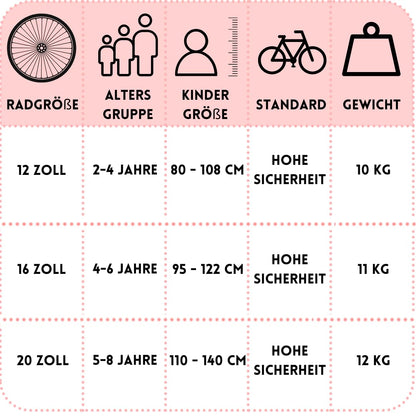 MIRAVO Kinderfahrrad Fahrrad Kinder Ab 2 Bis 8 Jahre Mit Stützrädern Schubstange V-Brake Bremsen Rückstrahl Aufkleber 12 16 20 Zoll Radgröße Korb Für Mädchen Misty - Meloni2