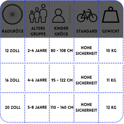 MIRAVO Kinderfahrrad Fahrrad Kinder Ab 2 Bis 8 Jahre Mit Stützrädern Schubstange V-Brake Bremsen Rückstrahl Aufkleber 12 16 20 Zoll Radgröße Korb Für Junge Spark - Meloni2
