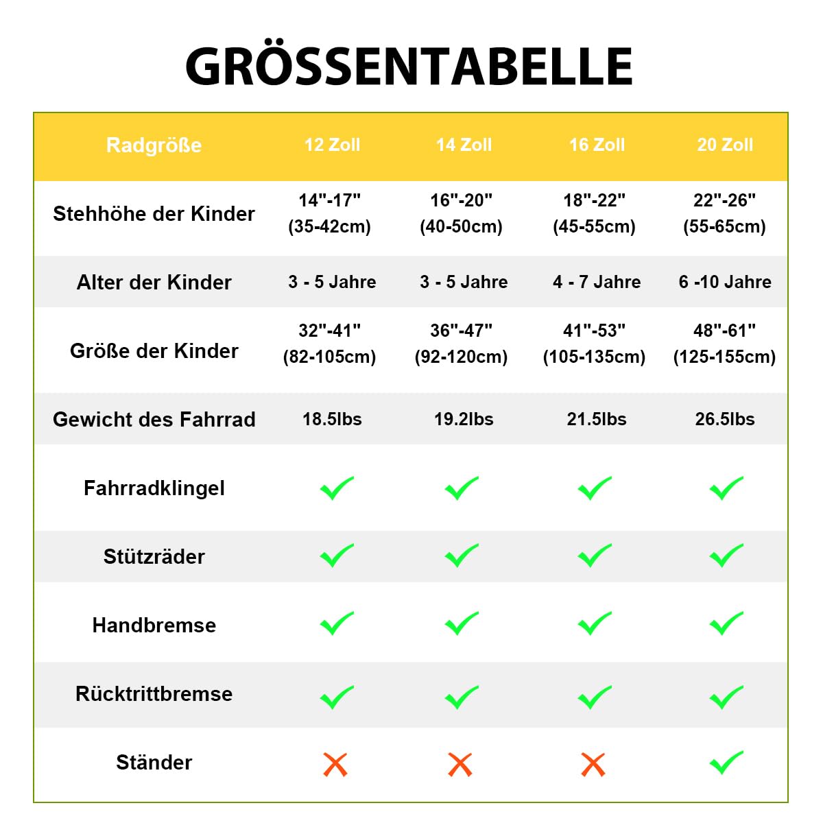 Hiland 12/14/16/20 Zoll Kinderfahrrad, Jungen Fahrrad für 3-10 Jahre, mit Stützrädern, Kinderfahrrad mit Handbremse und Rücktrittbremse, Schwarz/Grün/Blau/Orange