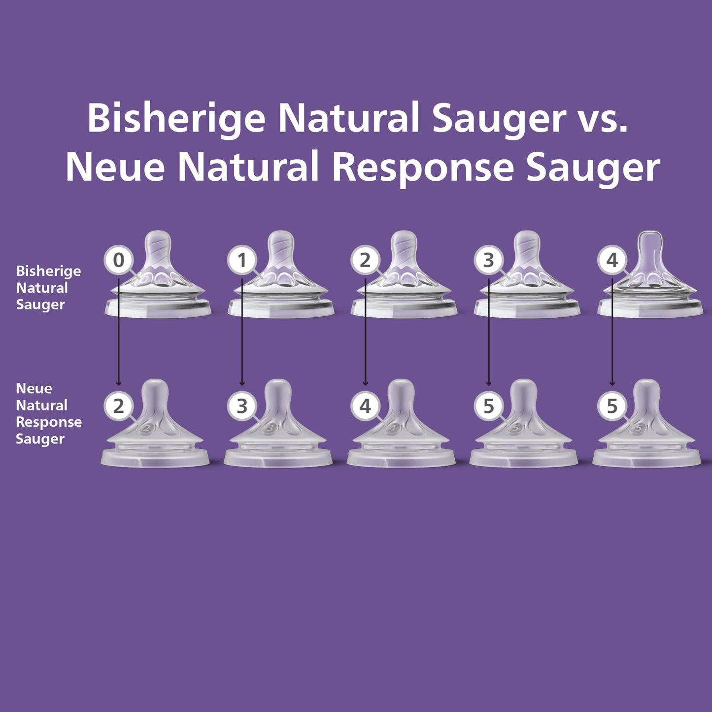 Philips Avent Babyflaschen Natural Response, Geschenkset für Neugeborene – Babys von 0–12 Monaten und älter (Modell SCD838/13) - Meloni2