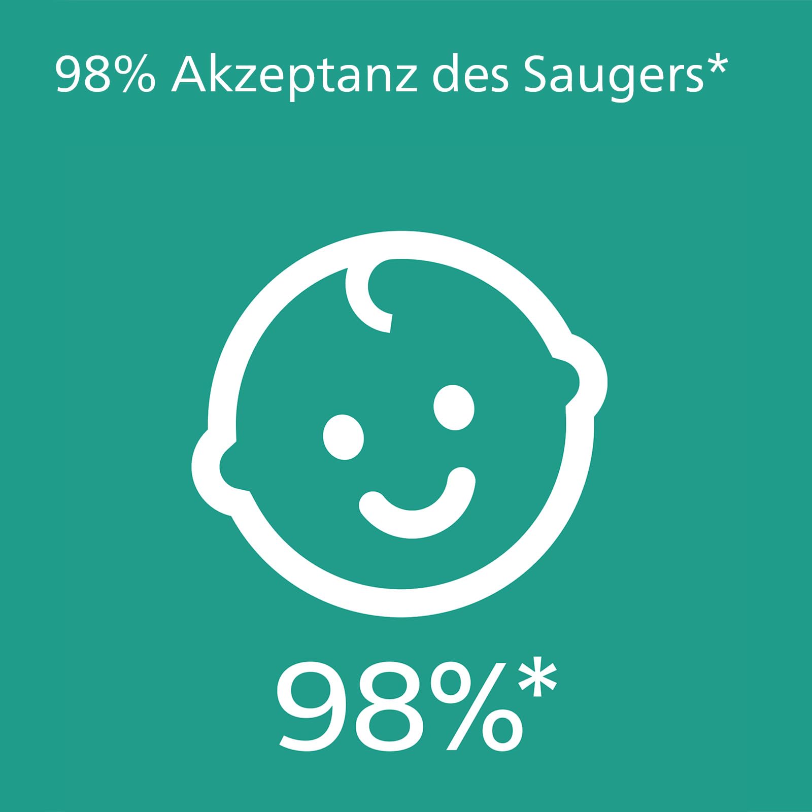 Philips Avent ultra soft Schnuller - 4er Pack, BPA-freier, extra weicher Schnuller für Babys von 0-6 Monaten, inklusive Transport- und Sterilisationsbox, (Modell SCF091/35) - Meloni2
