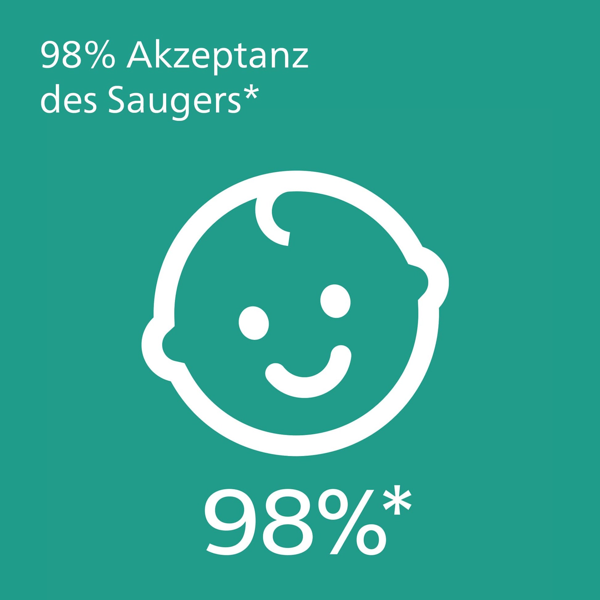 Philips Avent ultra soft Schnuller - 4er Pack, BPA-freier, extra weicher Schnuller für Babys von 0-6 Monaten, inklusive Transport- und Sterilisationsbox, (Modell SCF091/35) - Meloni2