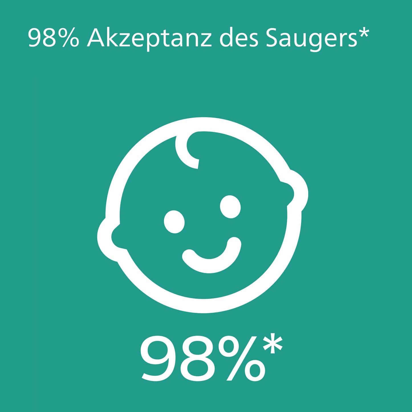 Philips Avent ultra soft Schnuller - 4er Pack, BPA-freier, extra weicher Schnuller für Babys von 0-6 Monaten, inklusive Transport- und Sterilisationsbox, (Modell SCF091/35) - Meloni2