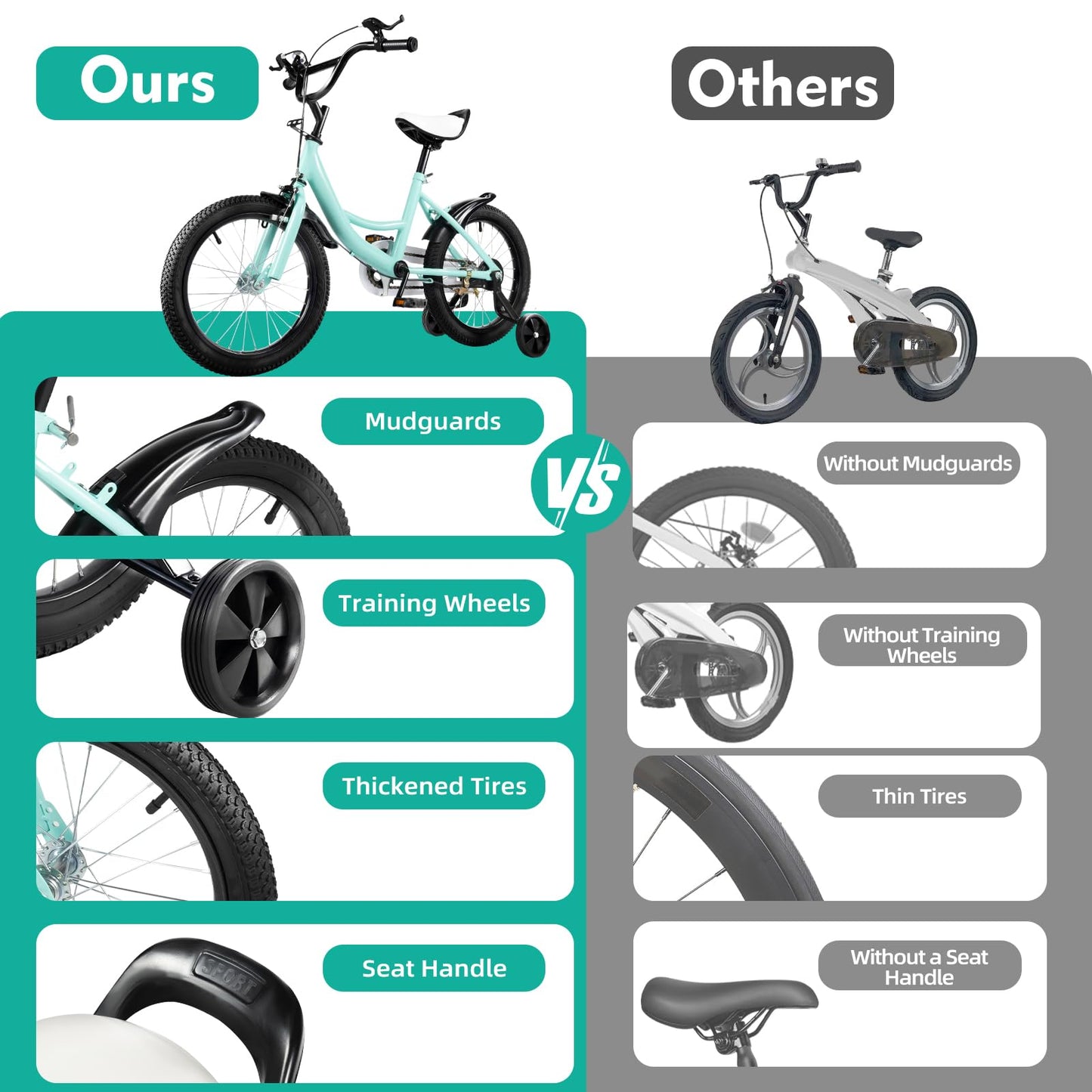 HUSPOO 16 Zoll Kinderfahrrad, Kinderfahrrad für Jungen und Mädchen Kinder, Anfänger Fahrrad Kinderfahrrad Radfahren mit Stabilisatoren und Korb, geeignet für Kinder im Alter von 5-8 Jahren - Meloni2
