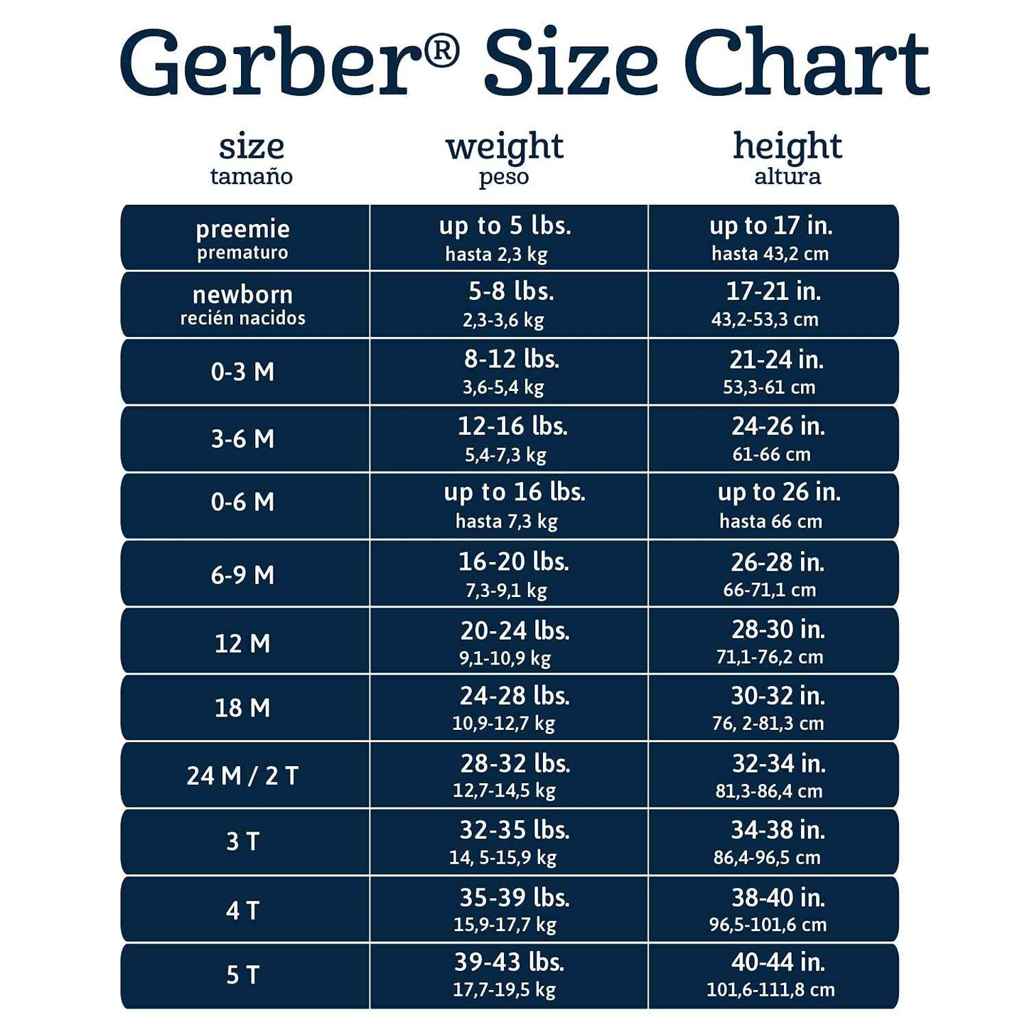 Gerber Unisex Baby 4 Pack Sleep 'N Play Footie Brisuren (4er Pack)