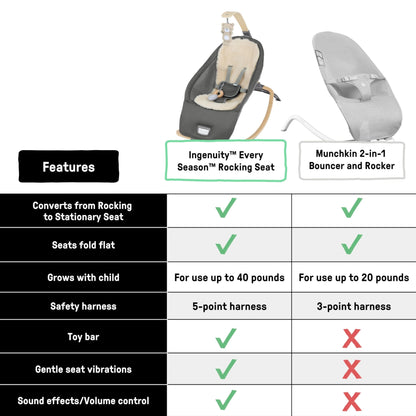 Ingenuity, Cuddle Lamb Babywippe Babyschaukel mit Schaukelfunktion und Vibrationen, Spielbogen mit 2 Plüsch Spielzeug, Musik, 4 Naturgeräuschen und Lautstärkeregler, ab Geburt bis 18 kg