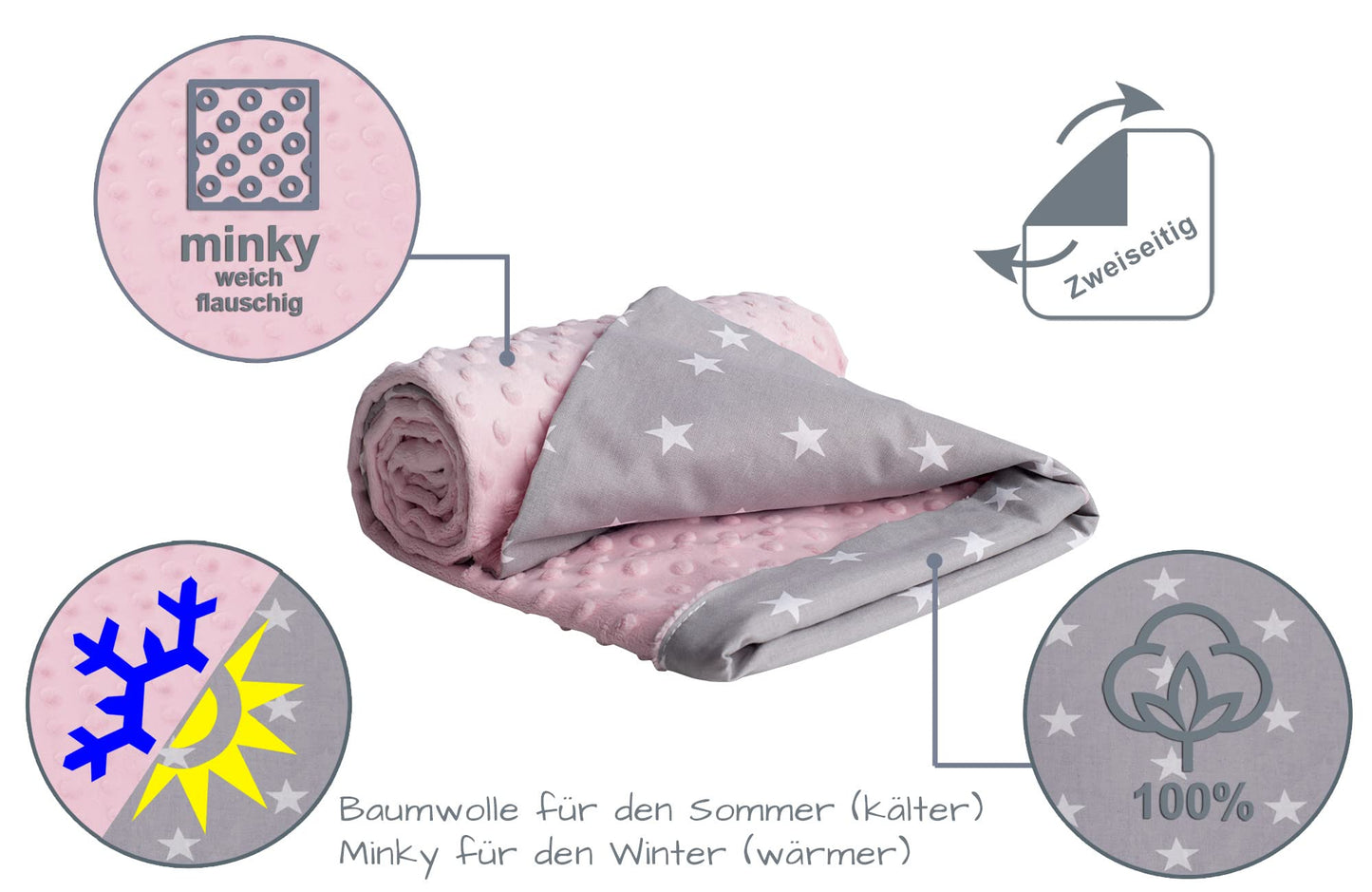 Medi Partners Babydecken Baby 100% Baumwolle Krabbeldecke Babydecke 75x100cm doppelseitig Kinderbett Minky Kuscheldecke Kinderwagen (REH mit grauem Minky)