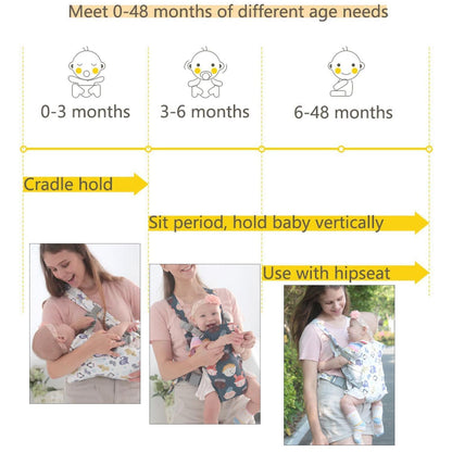 Babytrage,Babytrage Neugeborene ab Geburt,Tragetuch Baby Nugeboren,Atmungsaktive Baby Tragetuch,Babyrückentragen 0-15Kg,Neugeborene Verstellbare Babytrage
