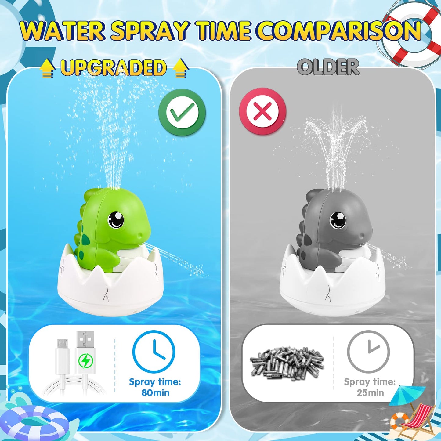 Dinosaur Bath Toys for Baby,Light Up Bath Toys for Toddlers,Sprinkler Bathtub Toys Spray Fountain Water Pool Toys,Baby Infant Kids Birthday Shower Gifts,Green