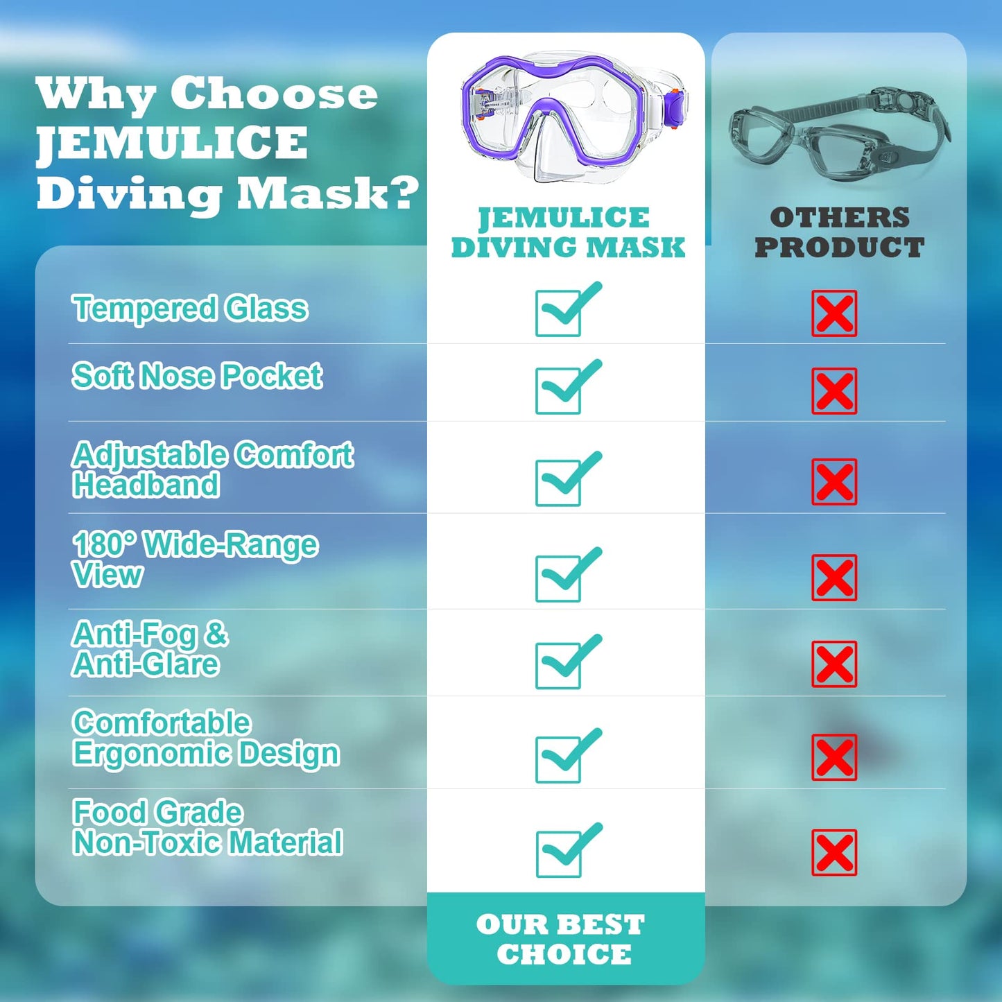 JEMULICE Taucherbrille Kinder, Schwimmbrille Kinder Schnorchelmaske für Jungen Mädchen, Tauchmaske mit Nasenabdeckung 180°Panorama HD Anti Nebel Anti-Leck Schwimmmaske für Kinder 4-16 Jahre