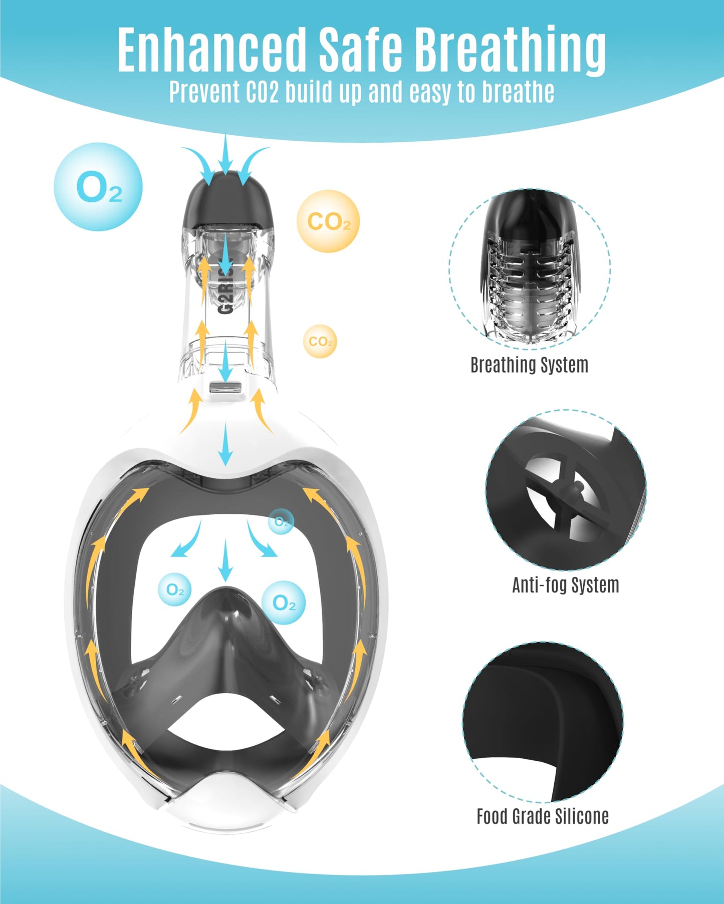 G2RISE® Schnorchelmaske Kinder, tauchermaske vollgesichtsmaske, CO2-sichere, Anti-Beschlag und Trockenoberteil Schnorchel Vollmaske