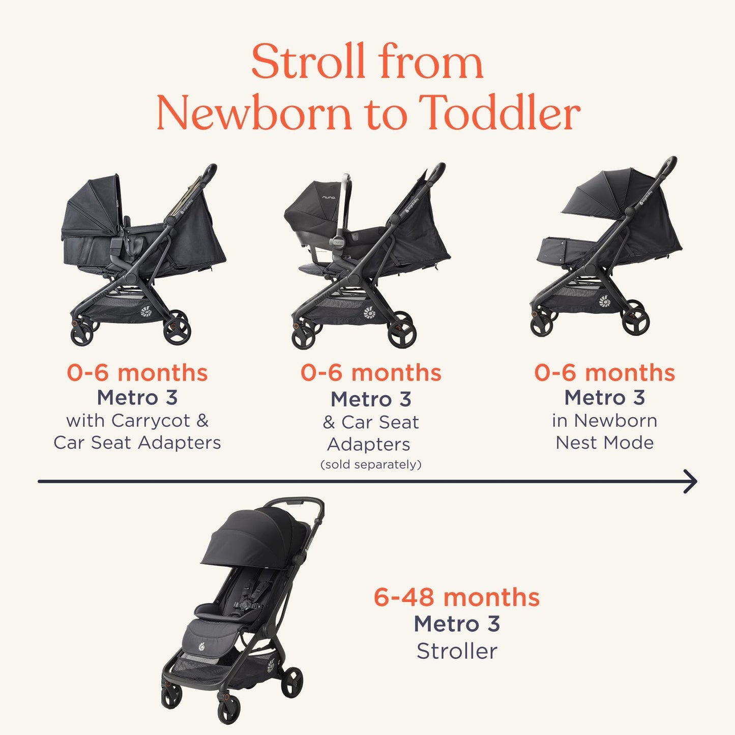 Ergobaby Metro3 Kinderwagen Buggy mit Liegefunktion, Baby-Buggy ab Geburt bis 22kg (0-4 Jahre), Zusammenklappbar und Autositz Kompatibel, höhenverstellbarer Griff, ergonomischer Sitz, Graphite Grey