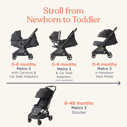 Ergobaby Metro3 Kinderwagen Buggy mit Liegefunktion, Baby-Buggy ab Geburt bis 22kg (0-4 Jahre), Zusammenklappbar und Autositz Kompatibel, höhenverstellbarer Griff, ergonomischer Sitz, Graphite Grey