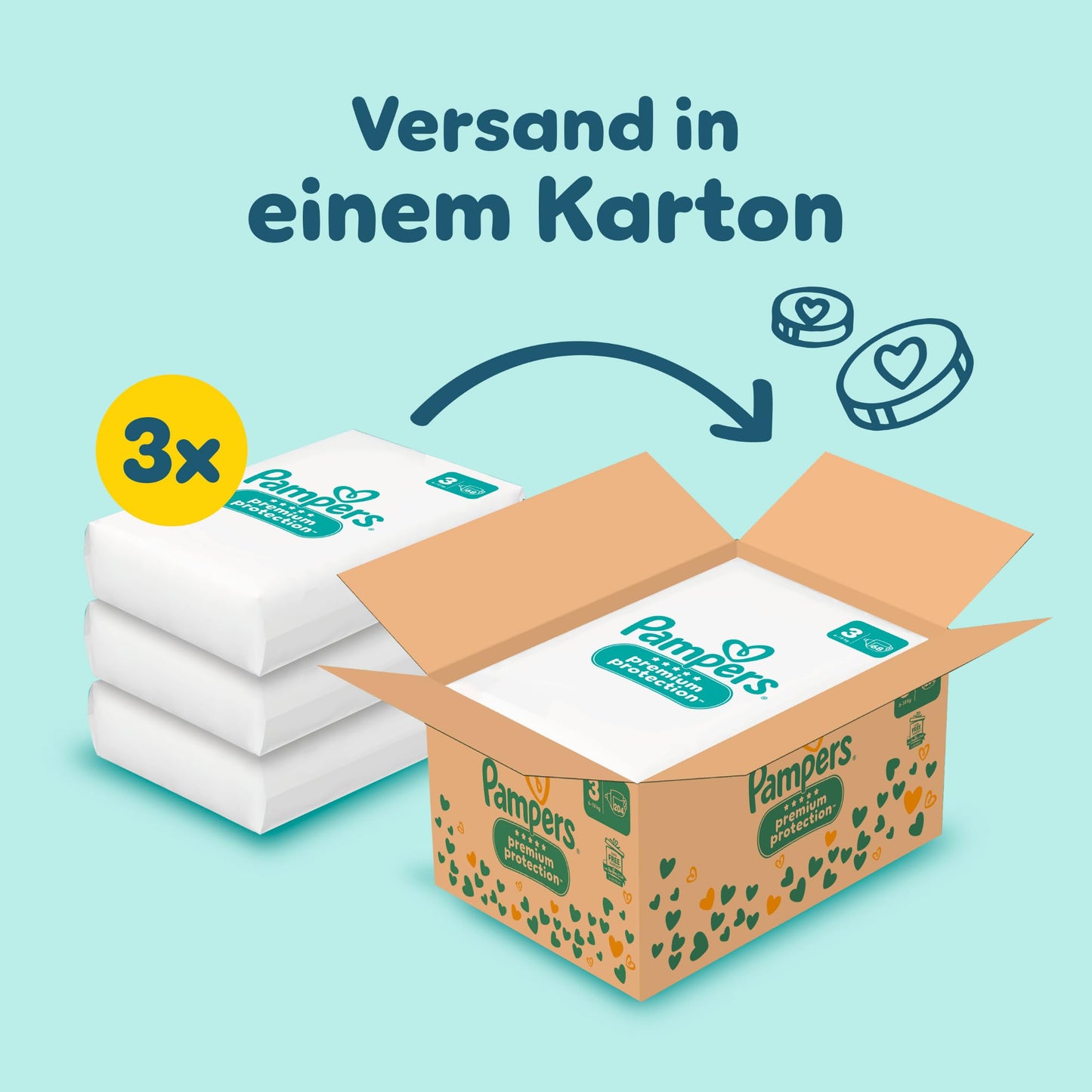 Pampers Premium Protection Größe 6, 144 Windeln, 13kg-18kg, Doppelter Schutz für die Haut und vor Auslaufen