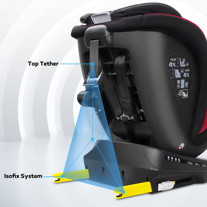 Reecle 360 Drehbar i-Size Kindersitz mit ISOFIX 40-150 cm (0-36 kg) Reboarder, ab Geburt -12 Jahre, ECE R129 - Meloni2