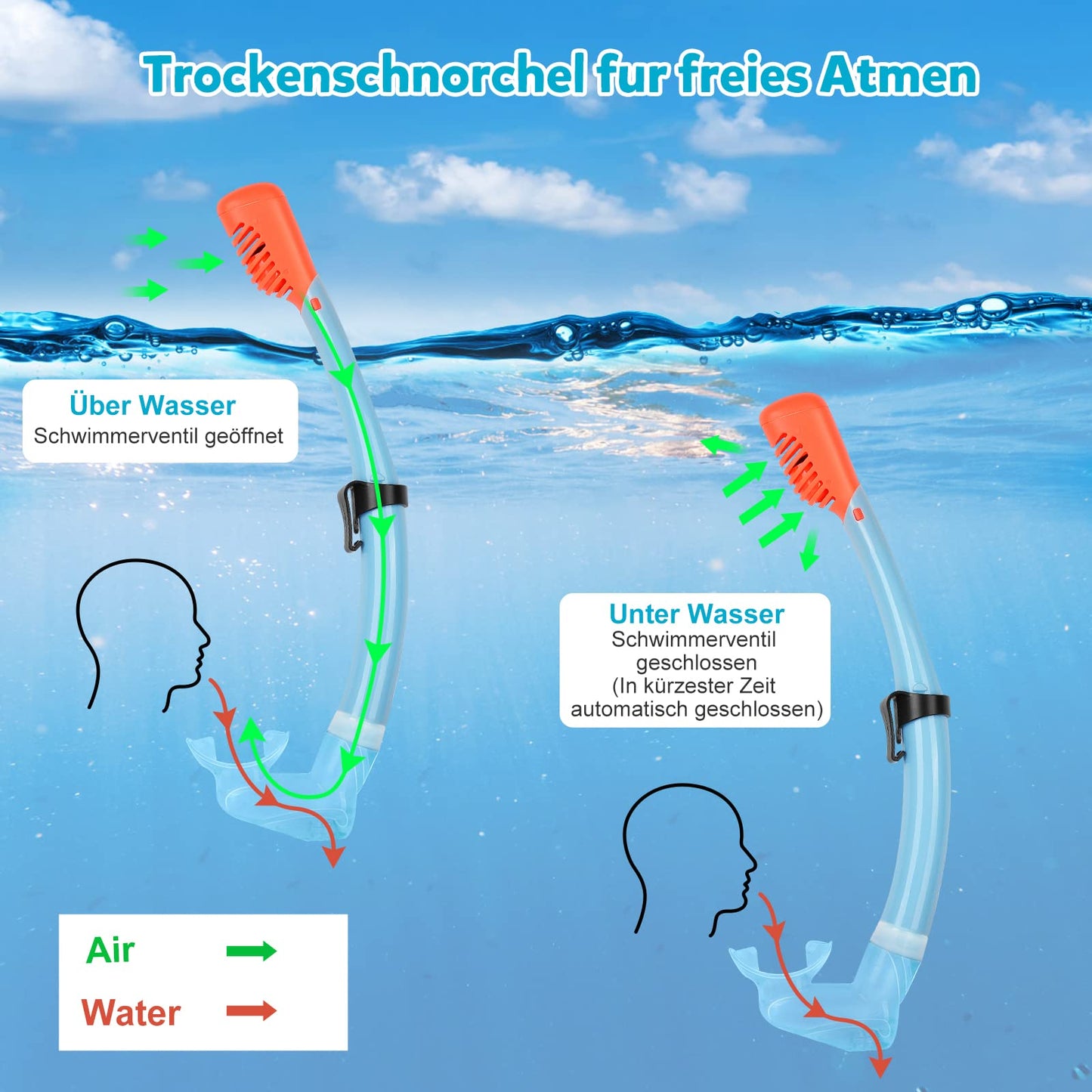 KUYOU Taucherbrille Kinder mit Schnorchel Schnorchelset Schwimmbrille Schnorchelmaske 7-13 Jahre, Dry Top System, Panorama-Weitblick