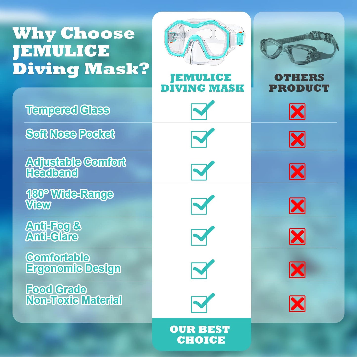 JEMULICE Taucherbrille Kinder, Schwimmbrille Kinder Schnorchelmaske für Jungen Mädchen, Tauchmaske mit Nasenabdeckung 180°Panorama HD Anti Nebel Anti-Leck Schwimmmaske für Kinder 4-16 Jahre