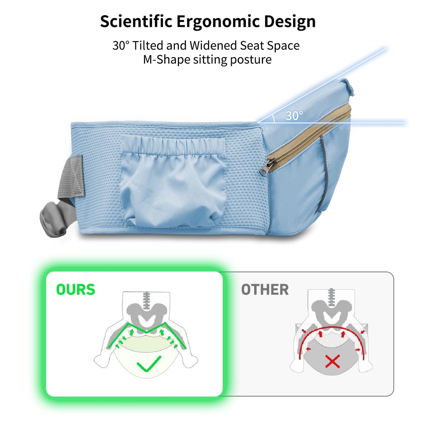 IULONEE Babytrage Baby-Tragetasche Babytrage Neugeborene Ergonomische Babytrage Einfach Anzuziehen Babytrage Hüftsitz Baby Tragegurt Babytragetuch Ideal Für Freihändiges Elterndasein (Grau)